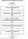 Fig. 01 - Method and system for grid-enabled virtual machines with distributed management of applications
