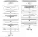 Fig. 06 - Method and system for grid-enabled virtual machines with distributed management of applications