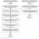 Fig. 07 - Method and system for grid-enabled virtual machines with distributed management of applications