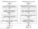 Fig. 13 - Method and system for grid-enabled virtual machines with distributed management of applications