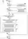 Fig. 01 - Application-aware system that dynamically partitions and allocates resources on demand