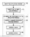 Fig. 01 - Optimizations of user interface-independent testing