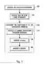 Fig. 04 - Optimizations of user interface-independent testing