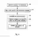 Fig. 05 - Optimizations of user interface-independent testing