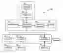 Fig. 01 - Method and system for dynamic invocation of services in a service-oriented architecture environment
