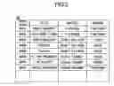 Fig. 06 - Advertisement managing method and broadcasting apparatus