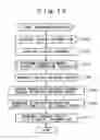 Fig. 17 - Information processing apparatus and method