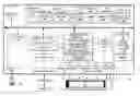 Fig. 01 - Interactive discovery of display device characteristics