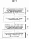 Fig. 06 - Communication system using home gateway and access server for preventing attacks to home network