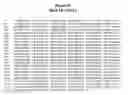 Fig. 12 - Orphanin FQ receptor polypeptides