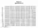 Fig. 14 - Orphanin FQ receptor polypeptides