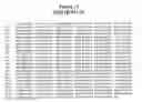 Fig. 16 - Orphanin FQ receptor polypeptides