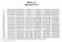 Fig. 19 - Orphanin FQ receptor polypeptides
