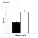 Fig. 13 - Receptor