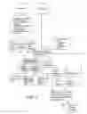 Fig. 03 - Method of creating and preserving the identity of non-genetically modified seeds and grains