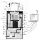 Fig. 01 - Station for controlling and purging a mini-environment