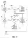 Fig. 07 - Integrated adaptive capacity control for a steam turbine powered chiller unit