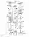 Fig. 06 - Enhanced manual start/stop sequencing controls for a stream turbine powered chiller unit
