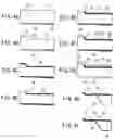 Fig. 04 - SPM cantilever and fabricating method thereof