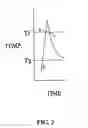 Fig. 04 - Method and apparatus for forming microstructures on polymeric substrates
