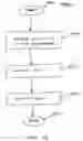 Fig. 07 - Method of manufacturing and using enhanced carbon dioxide adsorbent