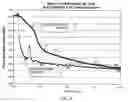 Fig. 09 - Method of manufacturing and using enhanced carbon dioxide adsorbent