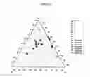 Fig. 09 - Cement compositions for high temperature applications
