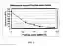 Fig. 02 - Process for controlling gas migration during well cementing
