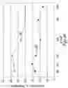 Fig. 06 - Continuous process for impregnating solid adsorbent particles into shaped microcavity fibers
