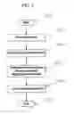 Fig. 06 - Burning equipment for green sheet of plasma display panel and method of burning the same