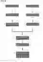 Fig. 03 - Method of forming polymide coating containing dielectric filler on surface of metallic material process for producing copper clad laminate for formation of capacitor layer for printed wiring board and copper clad laminate obtained by the process