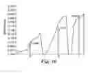 Fig. 08 - Bondable, oriented, nonwoven fibrous webs and methods for making them