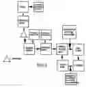 Fig. 04 - Process for making paper