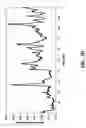 Fig. 07 - Multiplexed capillary electrophoresis systems