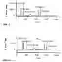 Fig. 08 - Method and apparatus to improve the concentration detection sensitivity in isoelectric focusing systems
