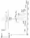 Fig. 04 - LC/MS method of analyzing high molecular weight proteins