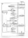 Fig. 03 - Process for managing an electronic transaction by chip card terminal and chip card implementing this process