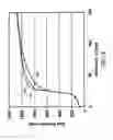 Fig. 07 - Modified high efficiency kinetic spray nozzle