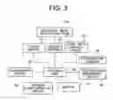 Fig. 04 - Electron beam irradiation apparatus, electron beam irradiation method, and apparatus for and method of manufacturing disc-shaped object