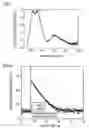 Fig. 03 - Luminous material for scintillator comprising single crystal of Yb mixed crystal oxide