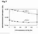 Fig. 06 - Phosphor and device using the same