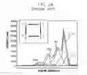 Fig. 03 - Etching gas composition for silicon oxide and method of etching silicon oxide using the same