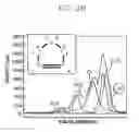 Fig. 04 - Etching gas composition for silicon oxide and method of etching silicon oxide using the same