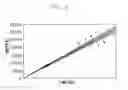 Fig. 08 - Etching gas composition for silicon oxide and method of etching silicon oxide using the same