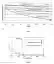 Fig. 02 - Immersion lithography fluids