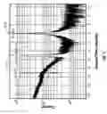 Fig. 05 - Rare earth-oxides, rare earth-nitrides, rare earth-phosphides and ternary alloys with silicon