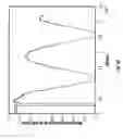 Fig. 06 - Rare earth-oxides, rare earth-nitrides, rare earth-phosphides and ternary alloys with silicon