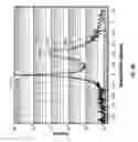 Fig. 07 - Rare earth-oxides, rare earth-nitrides, rare earth-phosphides and ternary alloys with silicon