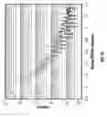Fig. 08 - Rare earth-oxides, rare earth-nitrides, rare earth-phosphides and ternary alloys with silicon
