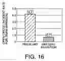 Fig. 16 - Liquid crystal display unit